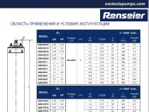 Погружные двигатели серии 4OM (маслозаполненные)