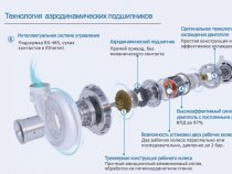 Промышленные турбовоздуходувки RAETTS на аэродинамических и магнитных подшипниках